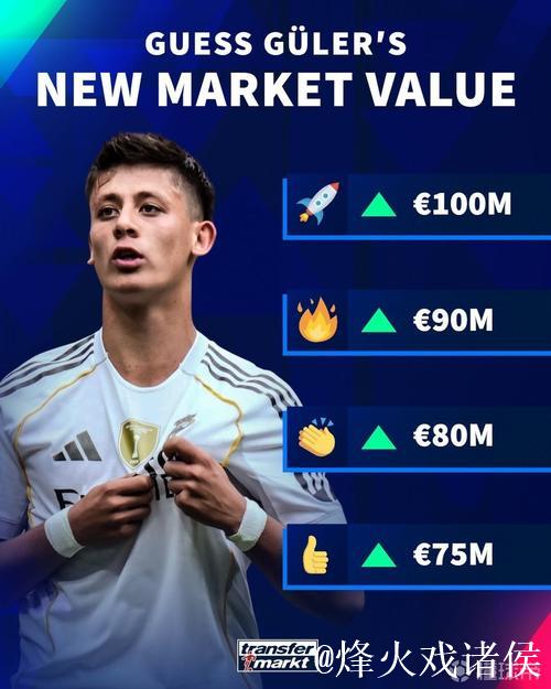 德转解释皇马身价变动:罗德里戈几乎没贡献;居莱尔进步明显 德转解释皇马身价变动:罗德里戈几乎没贡献;居莱尔进步明显