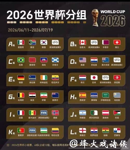 2026世界杯外围赛小组抽签结果揭晓