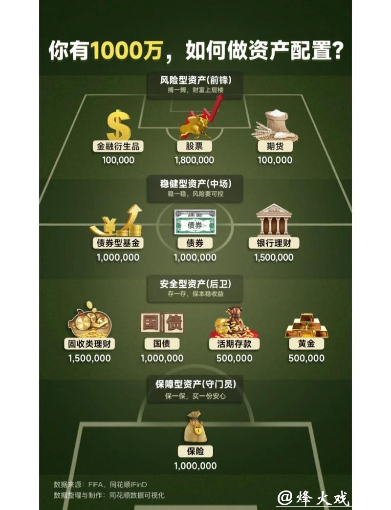 世界杯滚球投注资金管理实用技巧