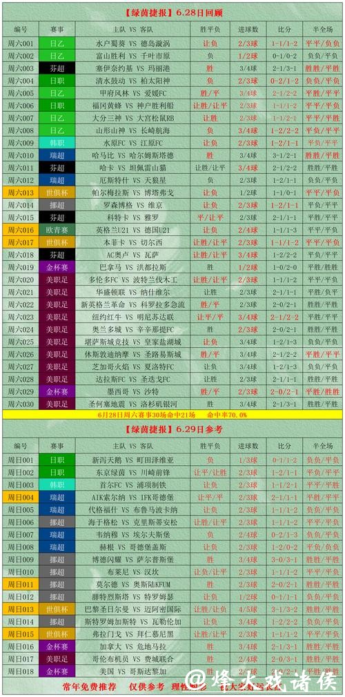 世界杯外围投注高手的实战建议解析