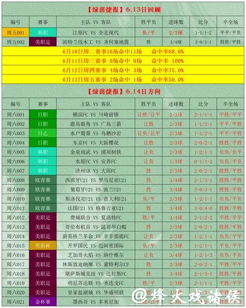 世界杯外围投注高手的实战建议解析