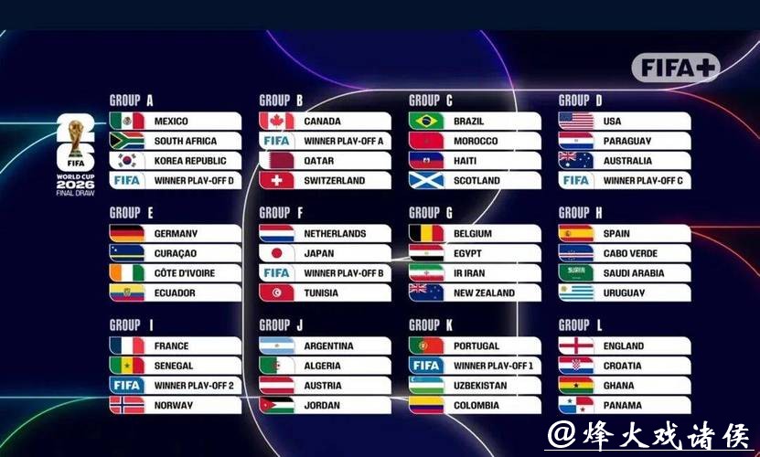 2026世界杯外围赛各大洲分组情况